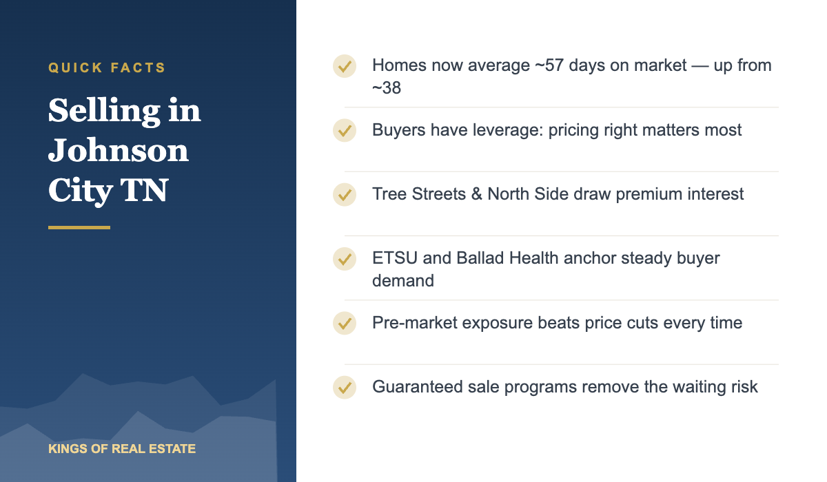 Key facts for selling a home in Johnson City TN in 2026