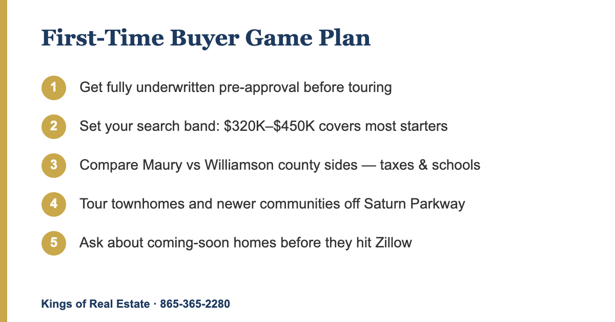 First-time home buyer game plan for Spring Hill TN 2026