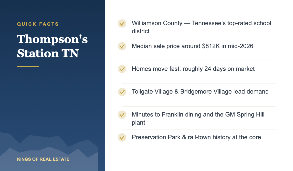 Quick facts about living in Thompson's Station TN in 2026