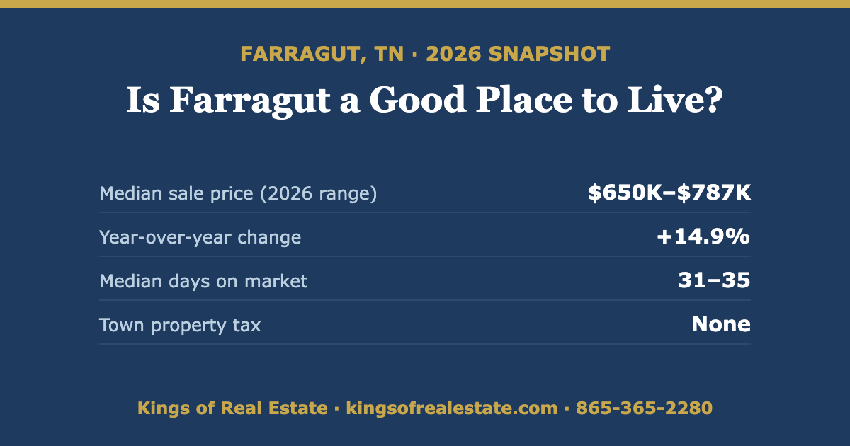 Is Farragut TN a Good Place to Live in 2026?