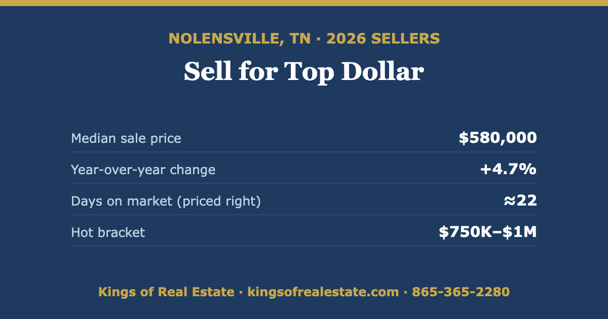 How to Sell Your Home in Nolensville TN for Top Dollar in 2026