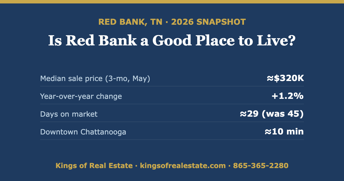 Is Red Bank TN a Good Place to Live in 2026?