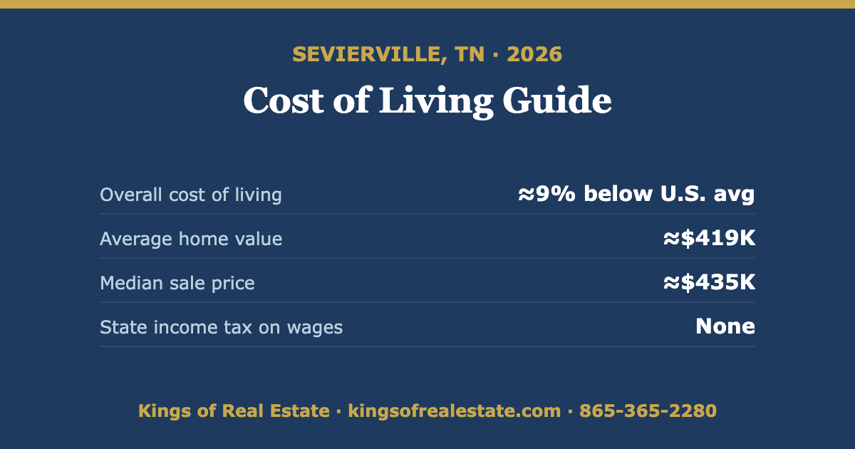 Cost of Living in Sevierville TN: 2026 Guide