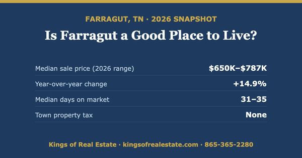 Is Farragut TN a Good Place to Live in 2026?