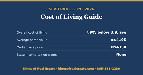 Cost of Living in Sevierville TN: 2026 Guide