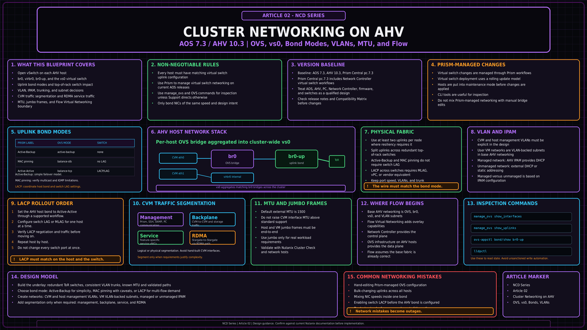 Cluster Networking on AHV: OVS, Virtual Switches, and Uplink Design