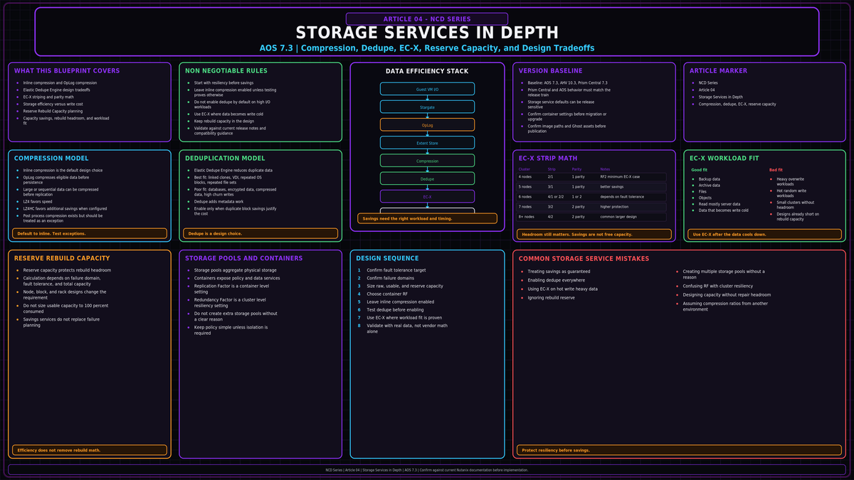 Storage Services in Depth: Compression, Deduplication, and EC-X on AOS 7.3