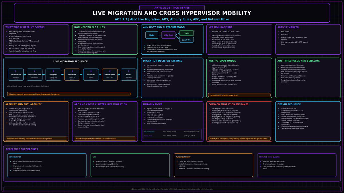 Nutanix Cluster Design : Live Migration and Cross Hypervisor Mobility