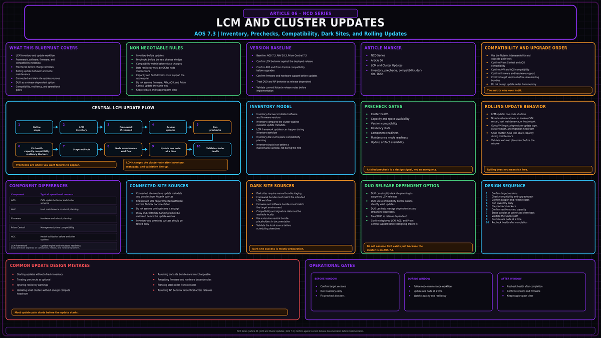 LCM and Cluster Updates