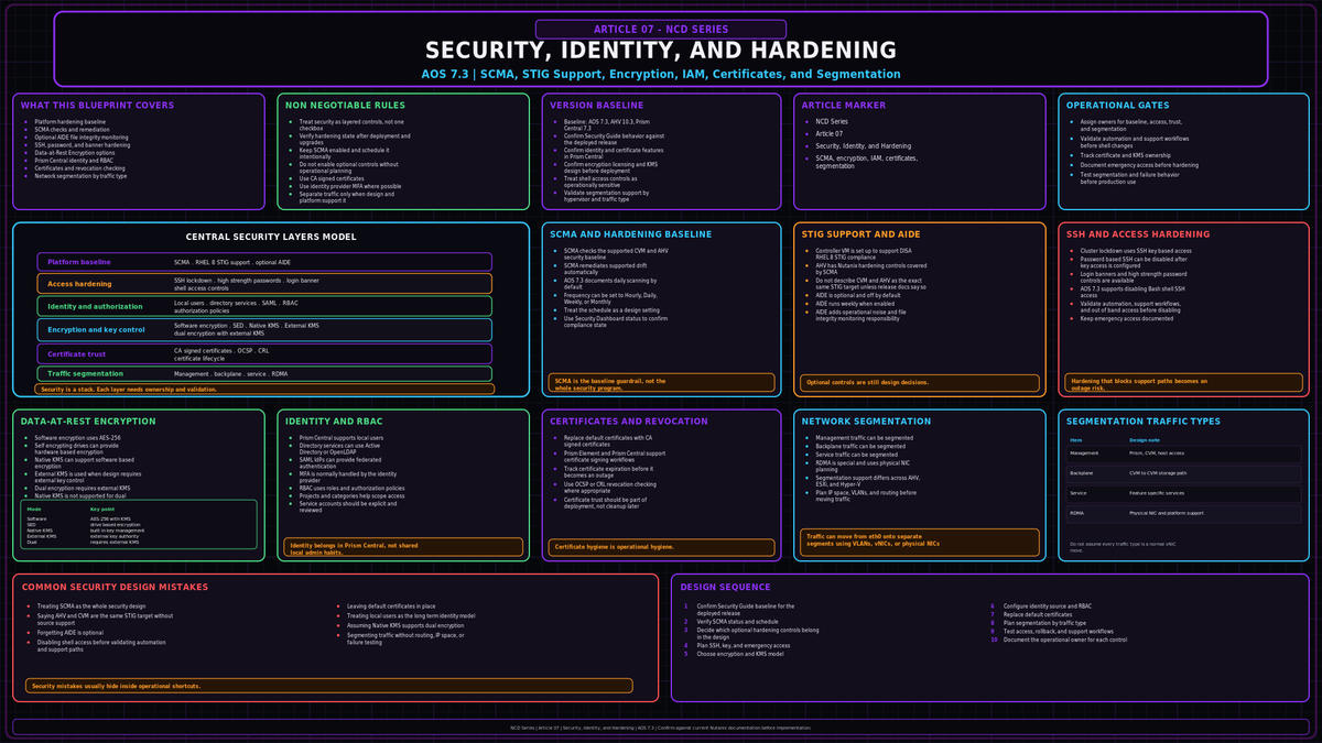 Security, Identity, and Hardening AHV