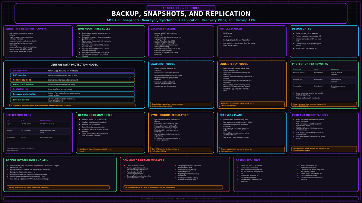 Backup, Snapshots, and Replication on AOS 7.3.