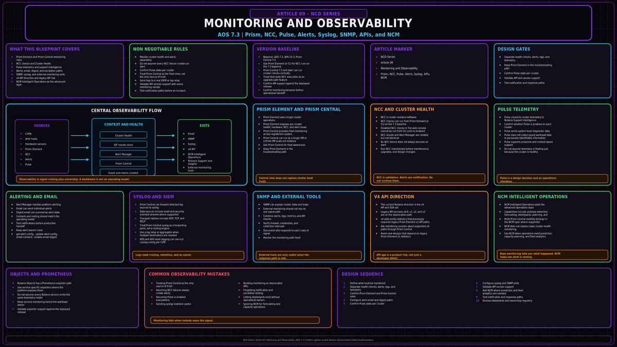 Monitoring and Observability AOS 7.3 / AHV 10.3 / Prism Central 7.3