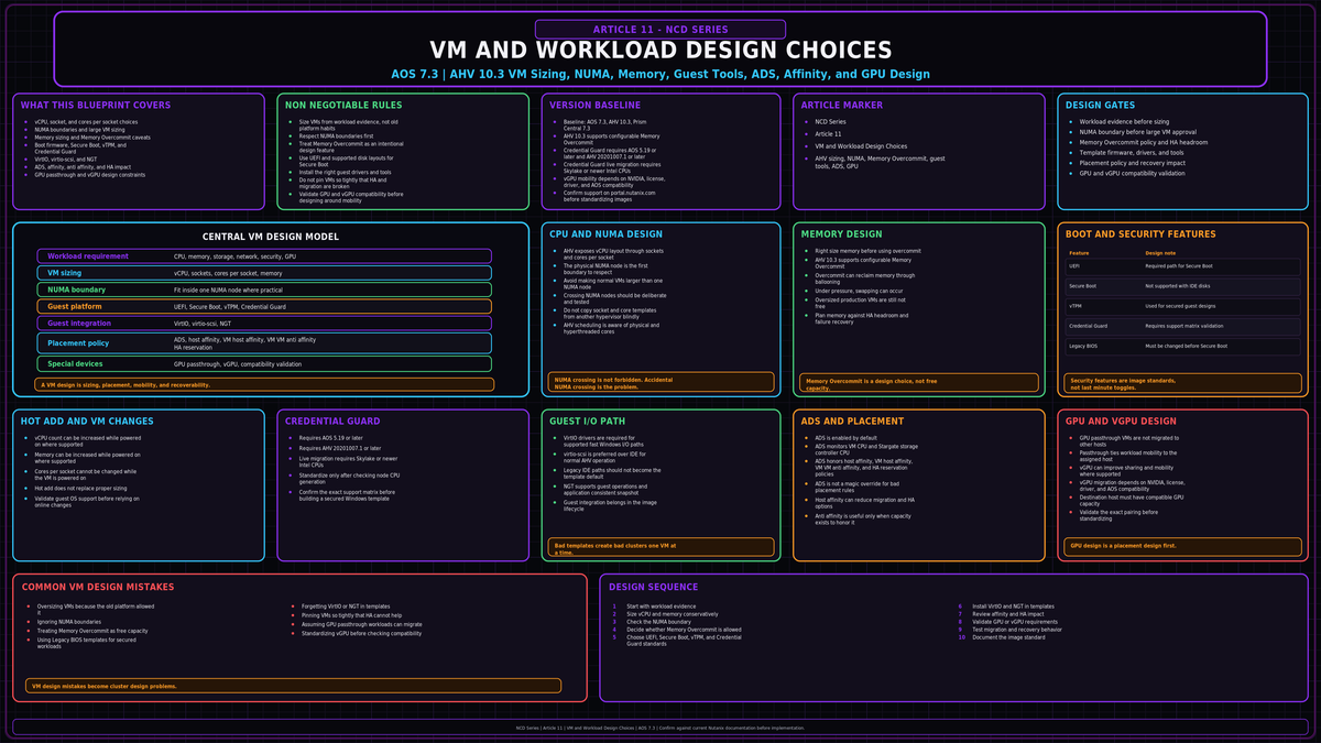 Sizing and configuring VMs on AHV 10.3 so they run fast, migrate cleanly, and work with the scheduler instead of against it