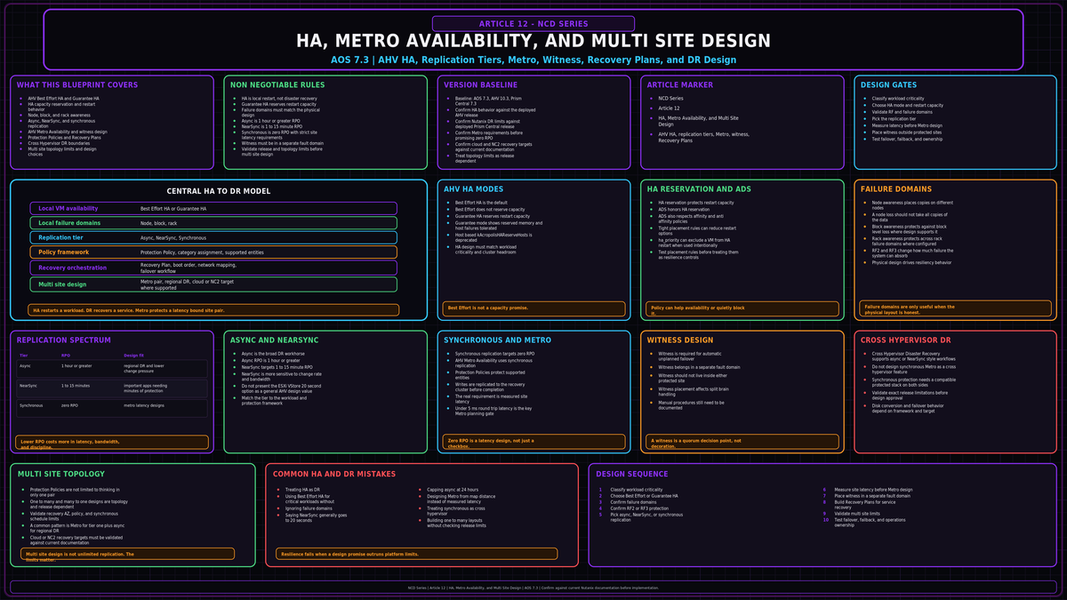 HA, Metro Availability and Multi Site Design on AOS 7.3