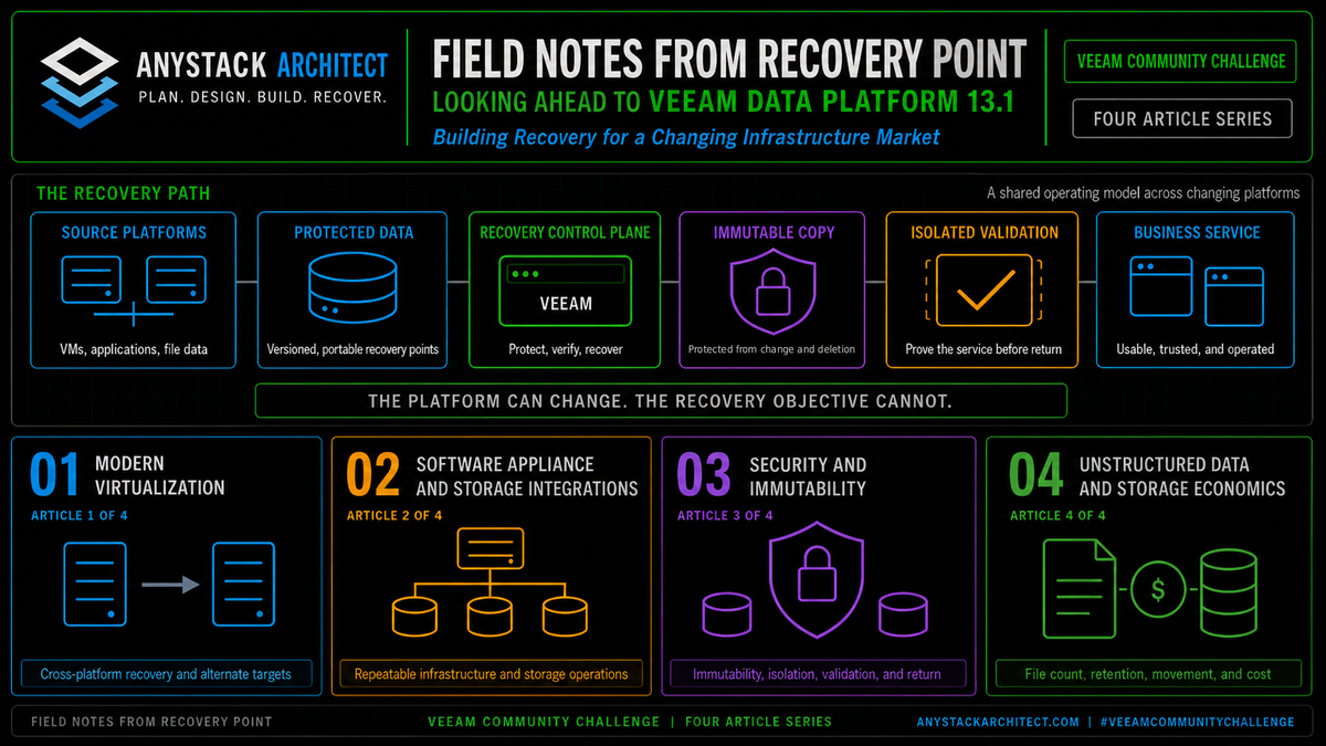 The Hypervisor Is No Longer the Center of the Recovery Strategy