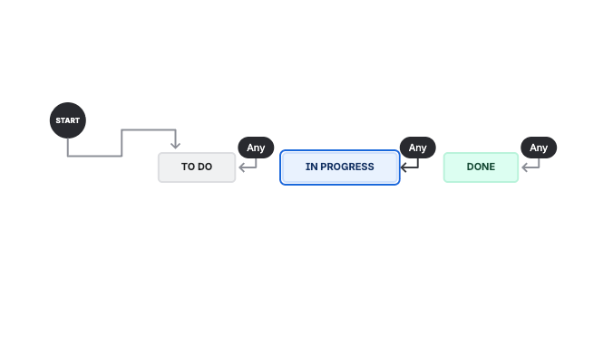 Fixing Jira Starts with Change Management, Not a New Tool