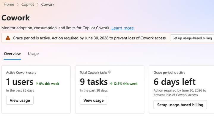 Copilot Cowork admin dashboard showing the grace period, 1 active cowork user, 9 Cowork tasks, 6 days left in the grace period.