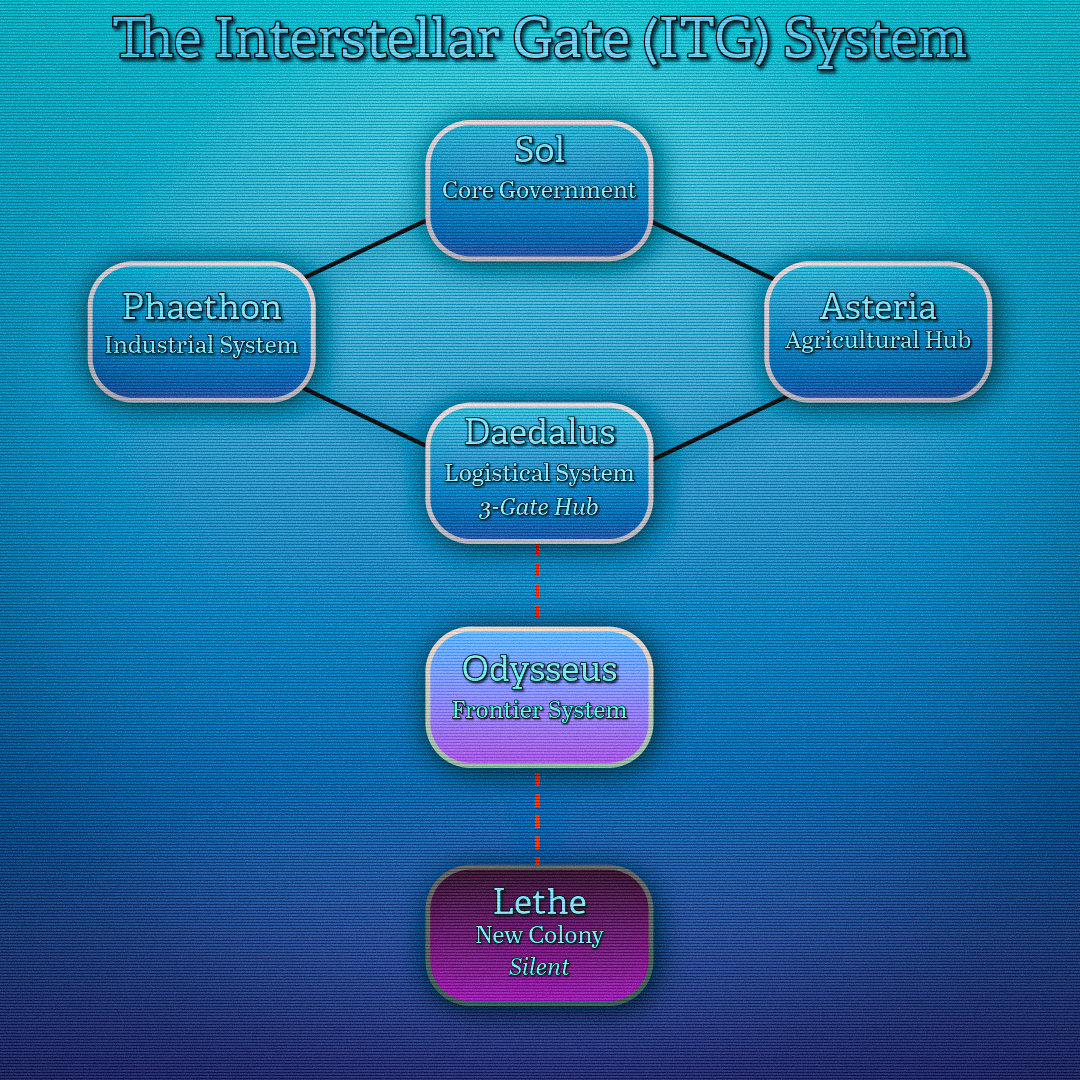 ITG Gate - Square.png