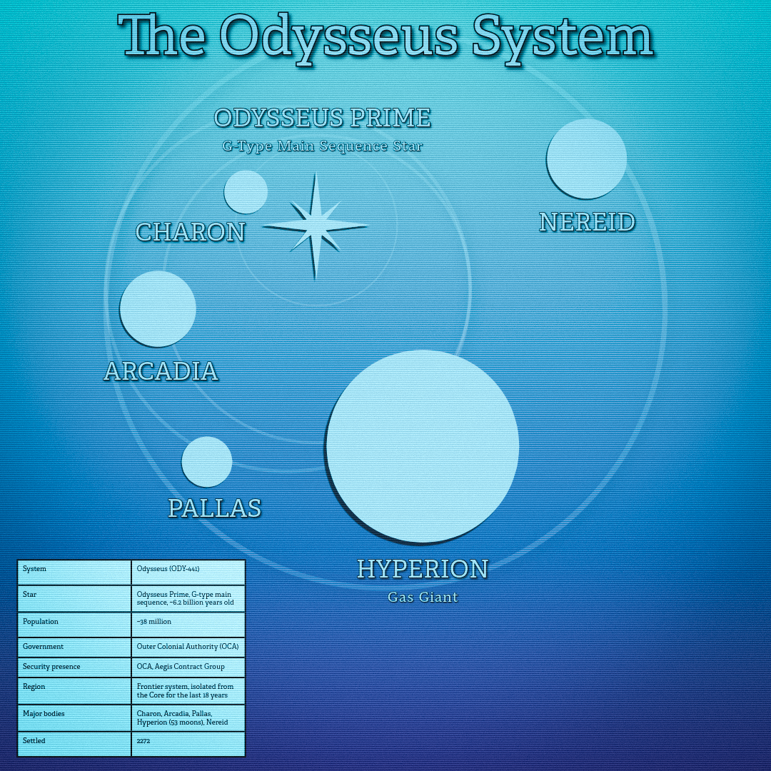 System Map - Square.png