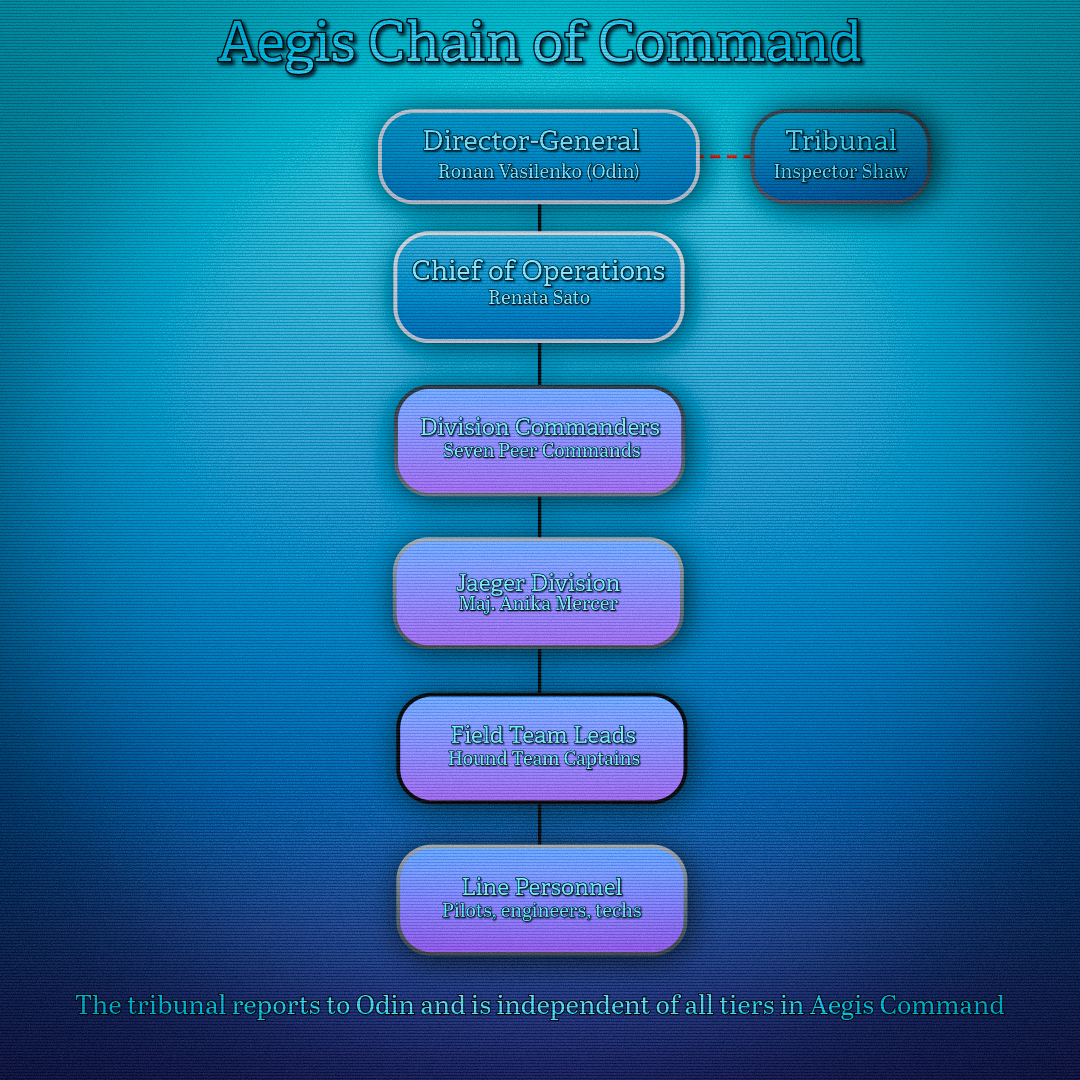 Aegis Chain of Command.png