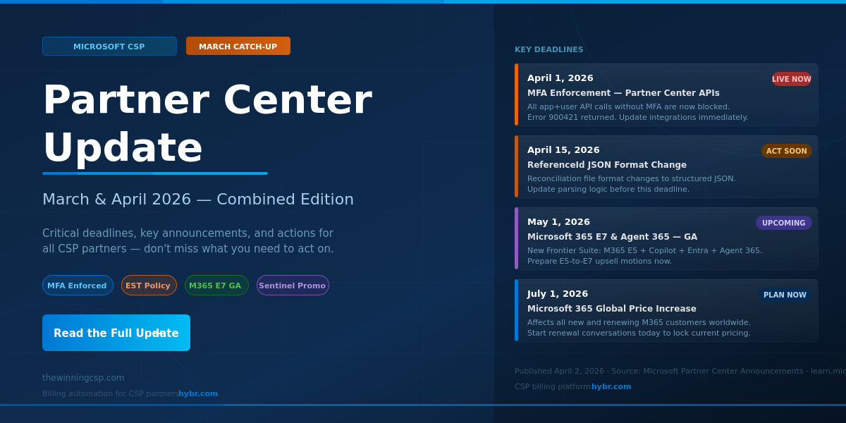 Microsoft CSP Partner Program Updates - March & April 2026- Combined Edition