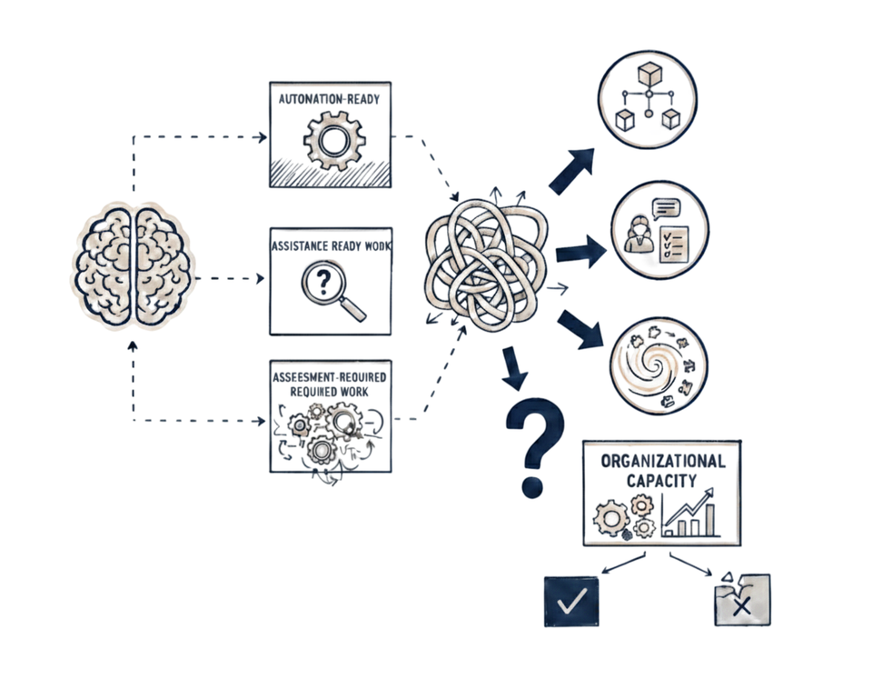 AI Capability Was the Breakthrough. Placement Is the Game.