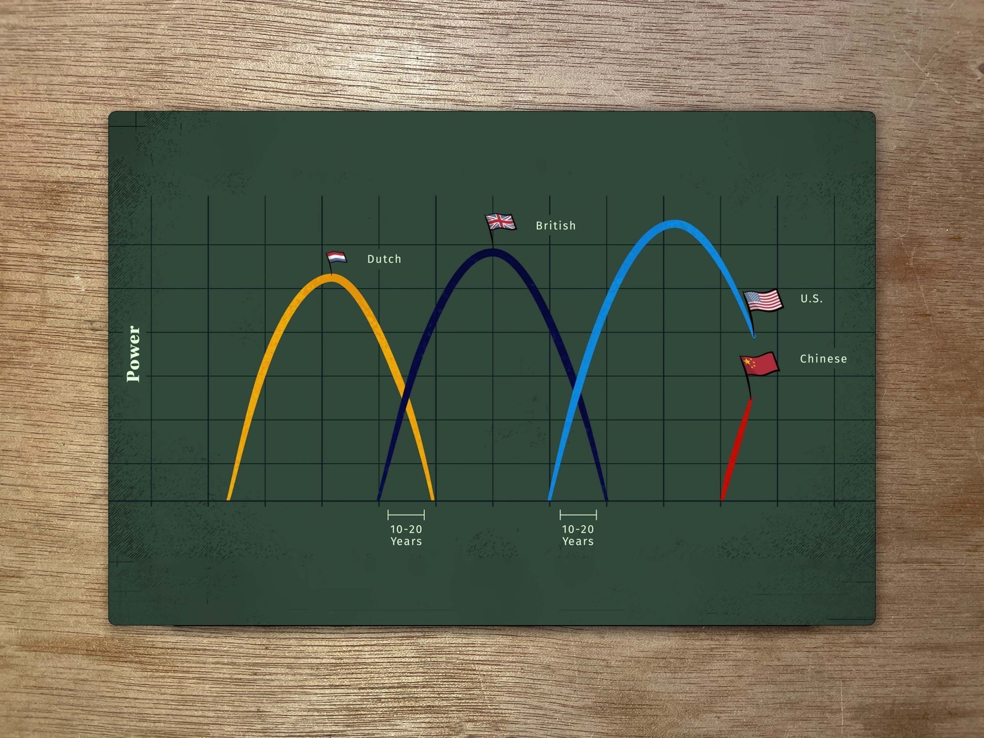 The world order is about to change, according to Ray Dalio
