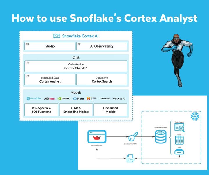 How to use Snowflake's Cortex Analyst