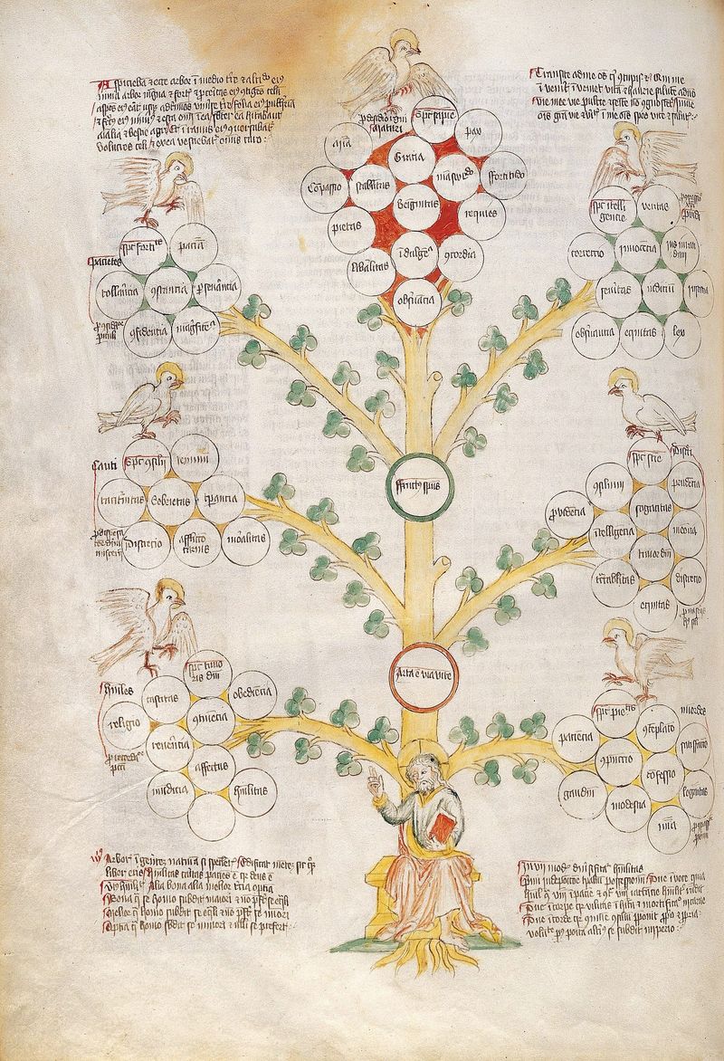 Gifts of the Holy Spirit