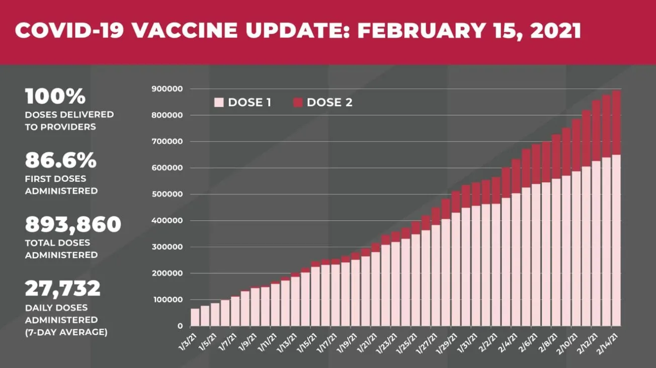 Vacuna de Novavax muestra poca eficacia contra las variantes del coronavirus