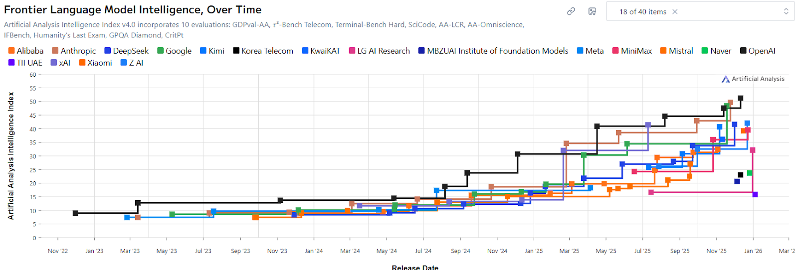 A graph with colorful lines

AI-generated content may be incorrect.