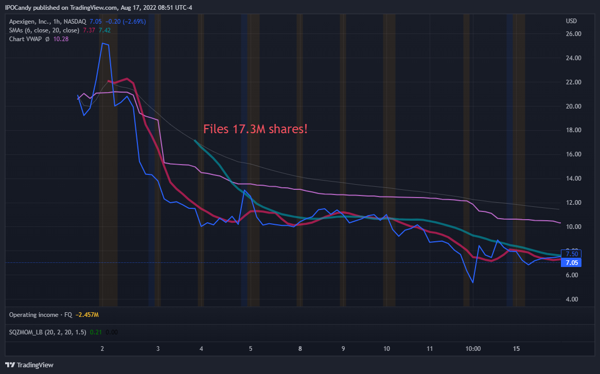 Parsing the CFVI/Rumble Shares