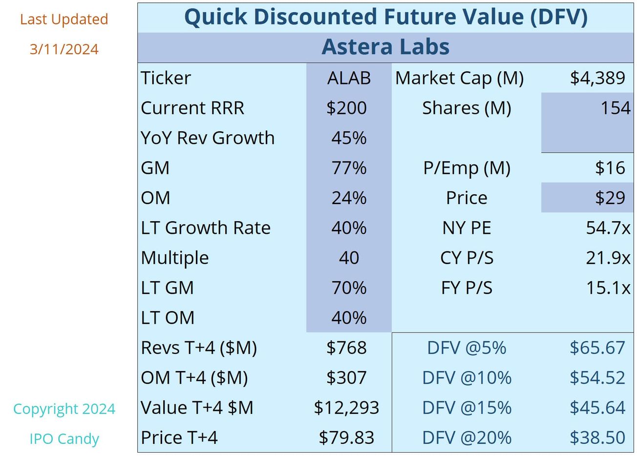 Astera Labs First Look