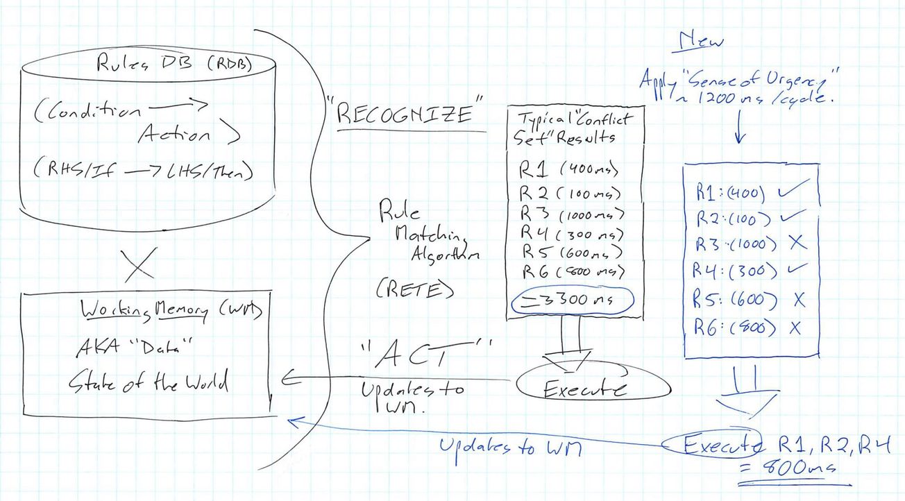 Early AI Adventures - 1982