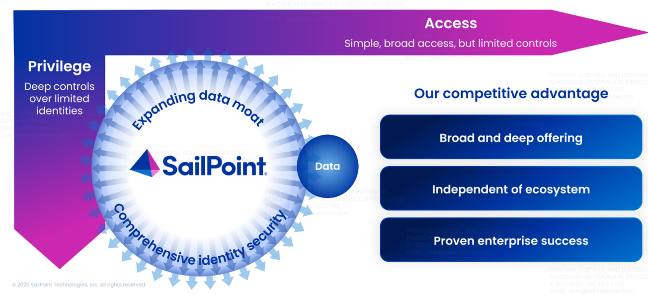 SailPoint IPO #2