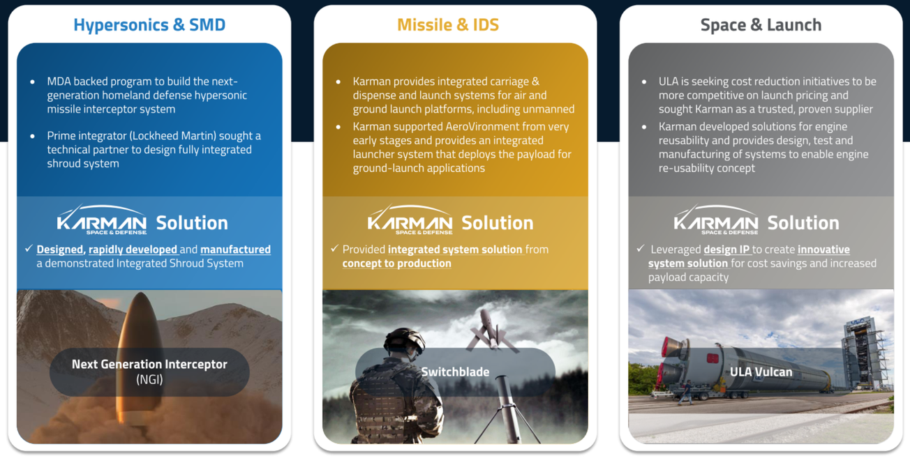 A Good Time for Missiles.