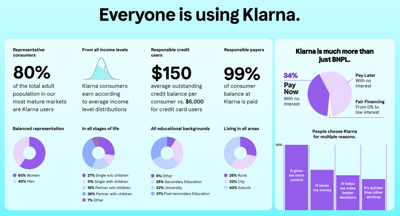 Klarna Erbjudande