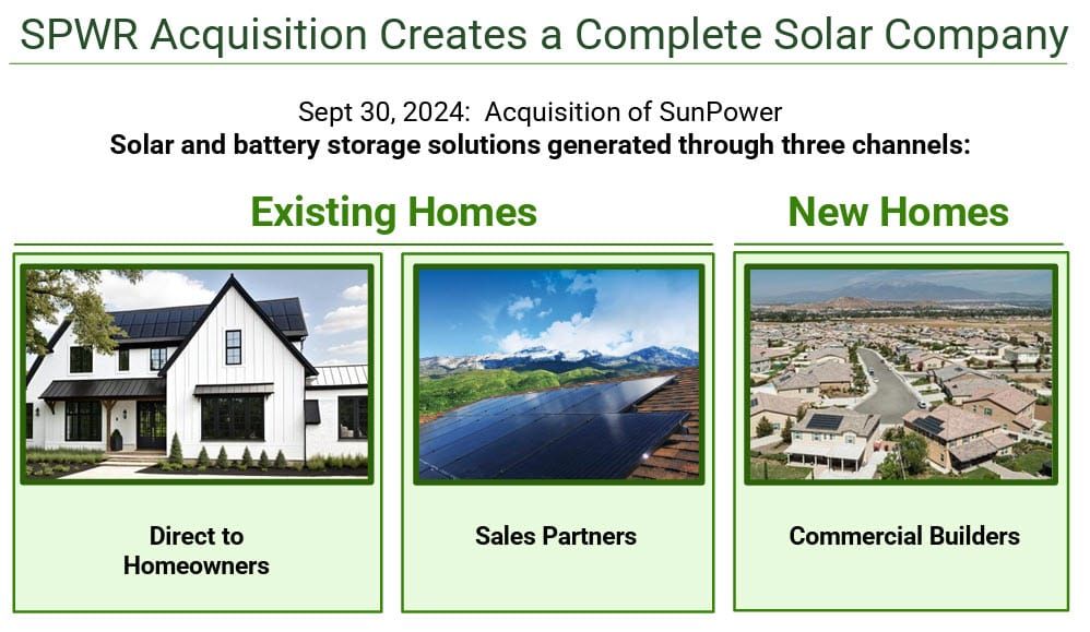 Sunpower Shines Again