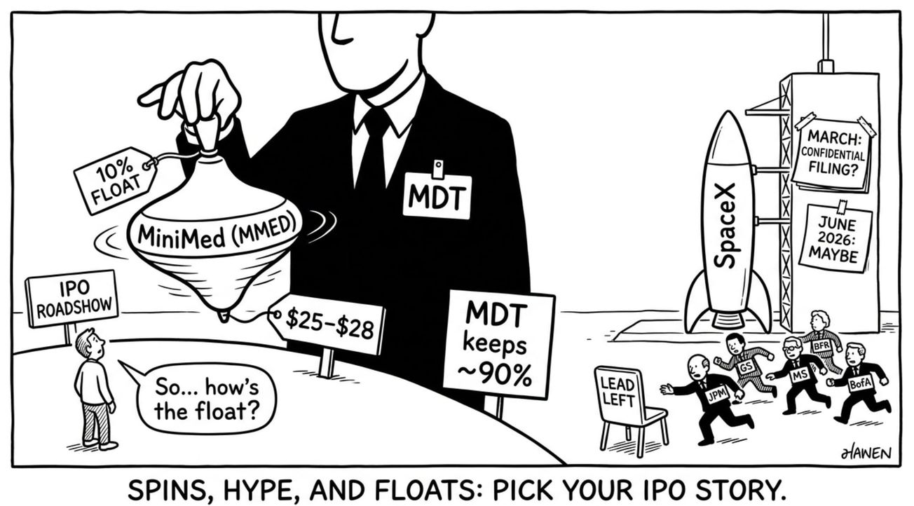 Candygram 03.02.2026