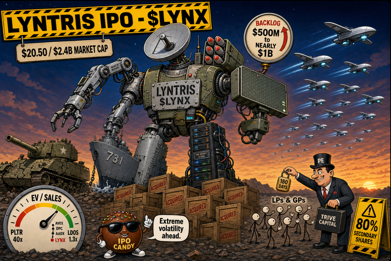 Lyntris $LYNX IPO