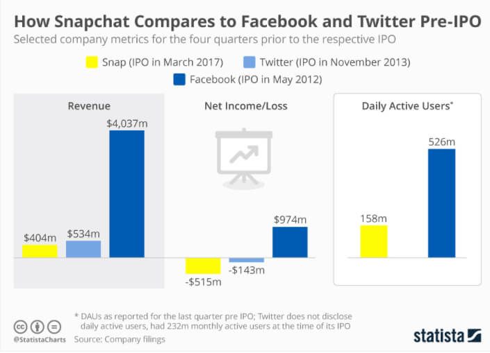 Snap Part 3 - Just in Case