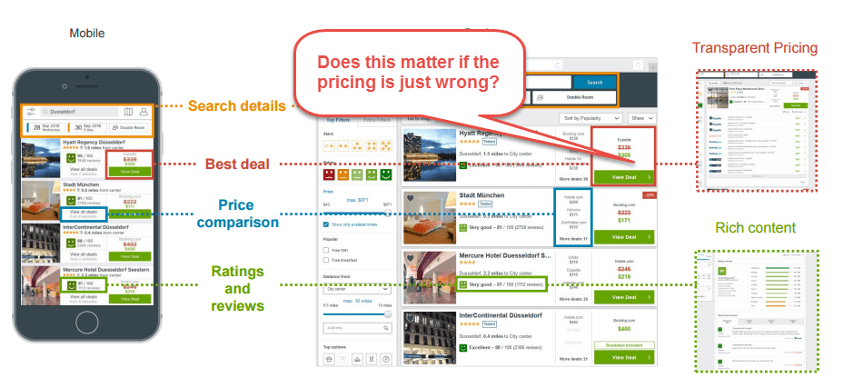 Trivago Feels Scammy