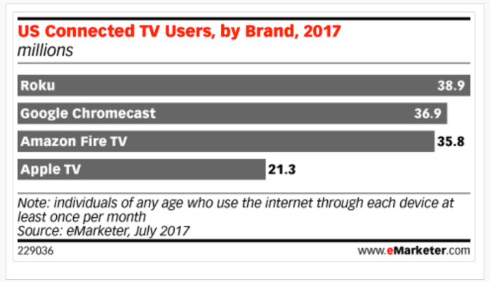 Roku Ready - Updated