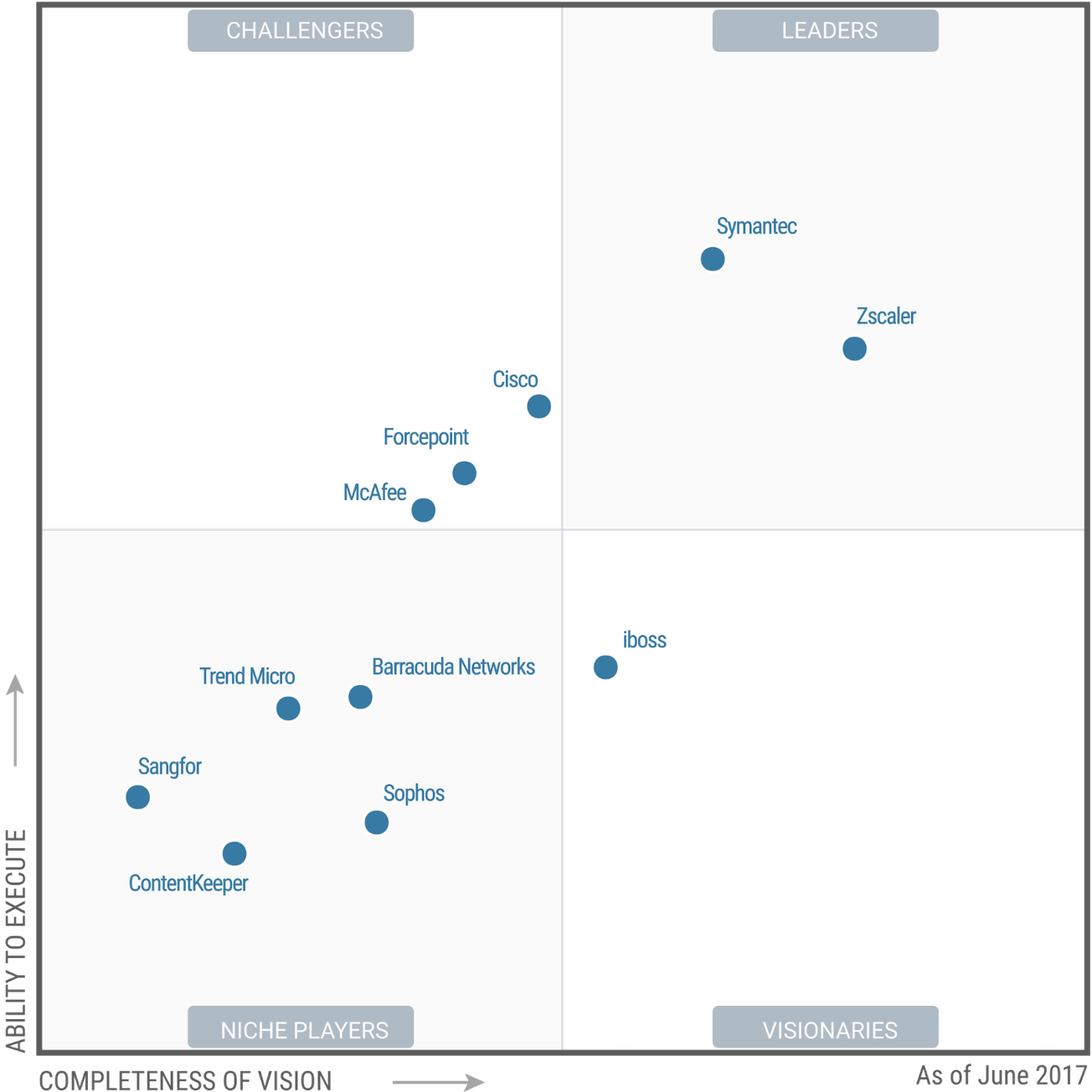 Cloud Security with the Zscaler IPO