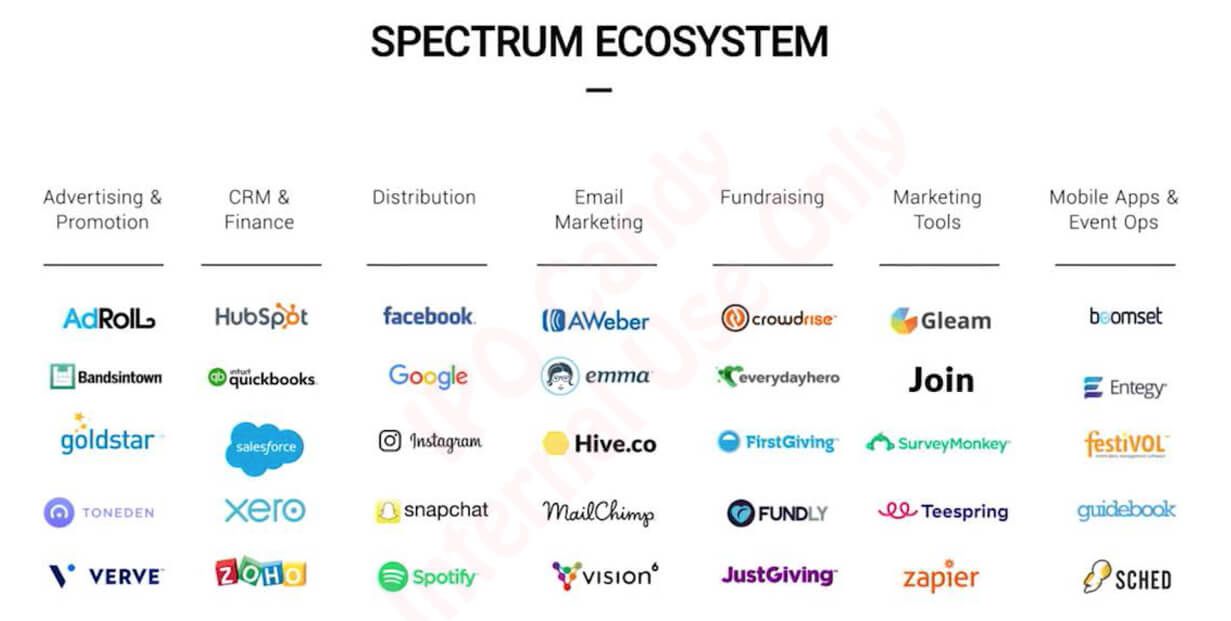 The Eventbrite IPO