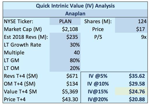 Weaponized Analytics?