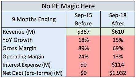Your Father's Enterprise SaaS Company