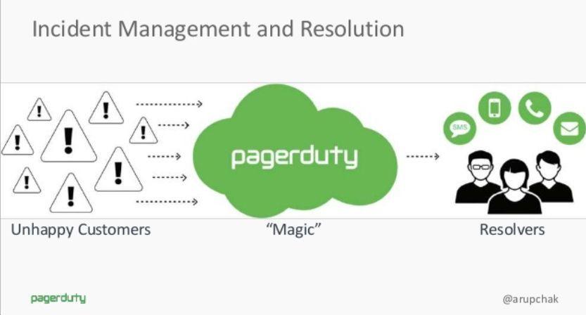 PagerDuty for On-Call Management
