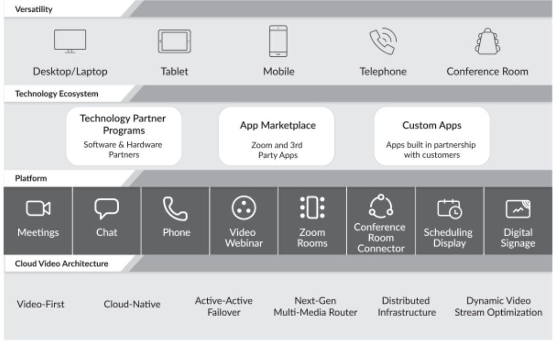 Zoom Video Technology