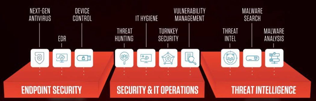 CrowdStrike Continues the Software Winning Streak